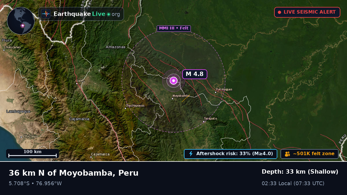 San Martín, Peru