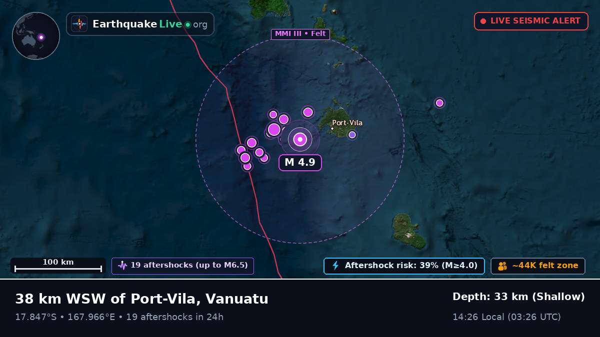 Shefa, Vanuatu