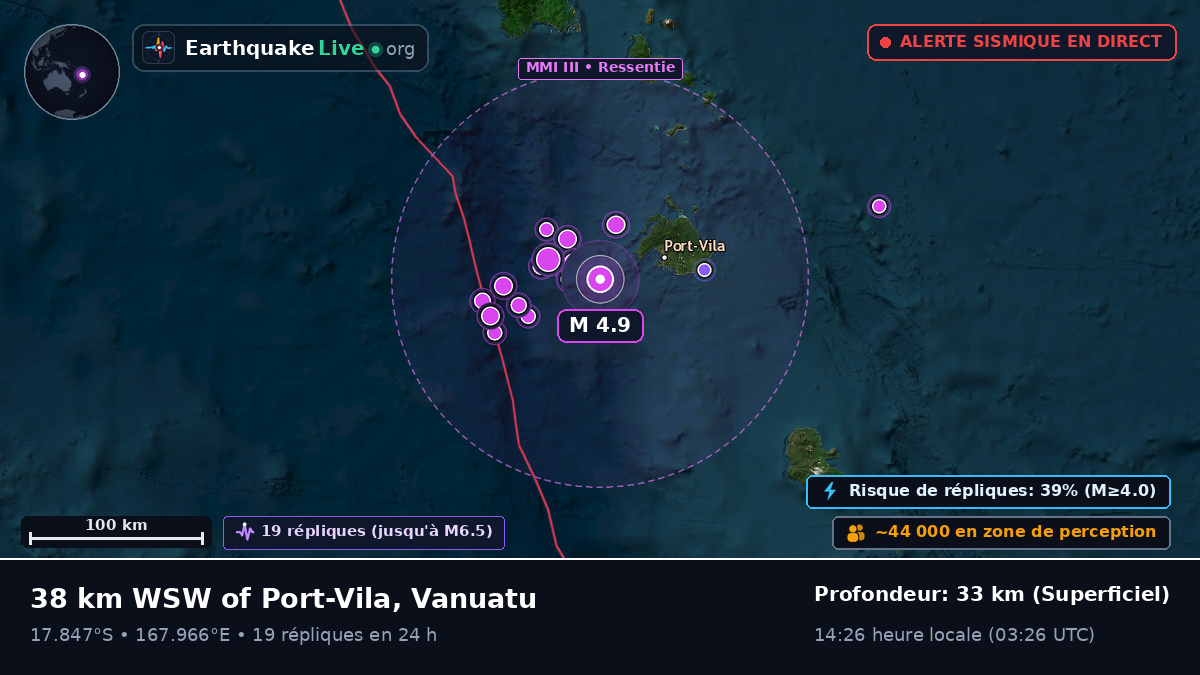 Shefa, Vanuatu
