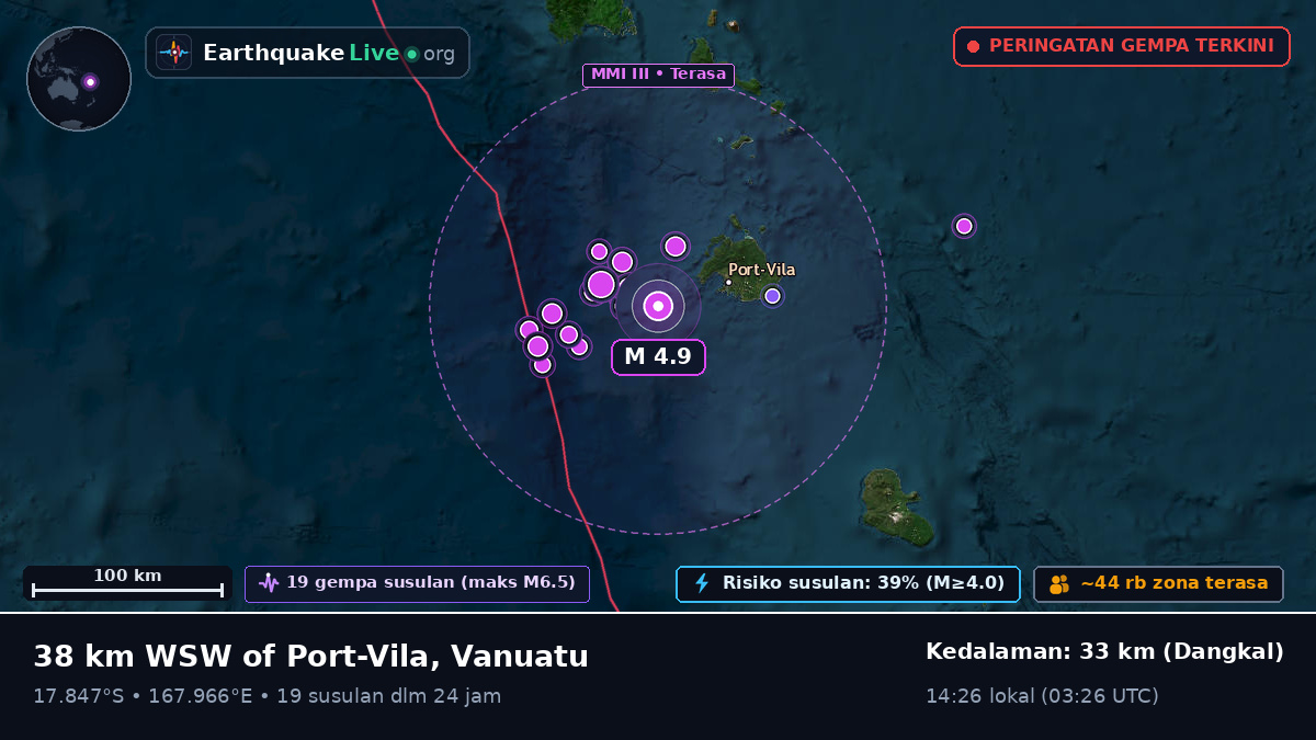 Shefa, Vanuatu