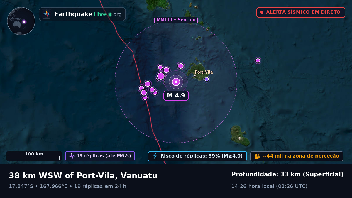Shefa, Vanuatu
