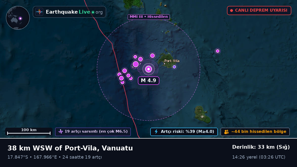Shefa, Vanuatu