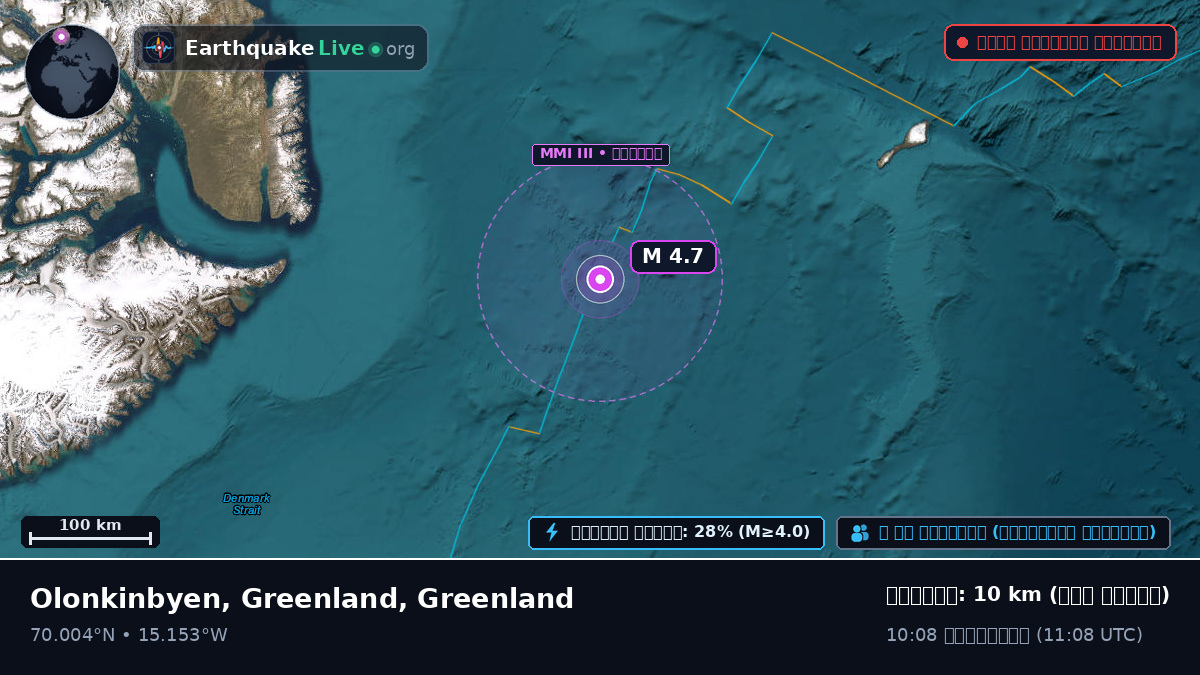 উত্তর মহাসাগর (Greenland)