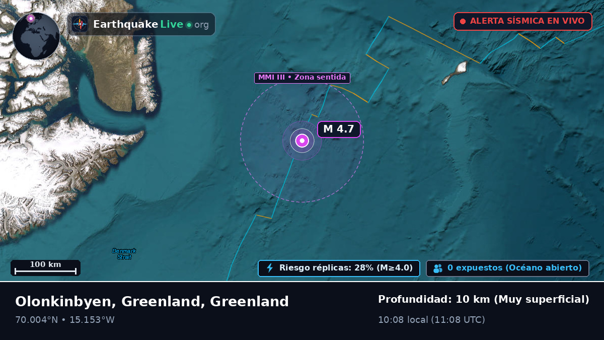 Océano Ártico (Greenland)