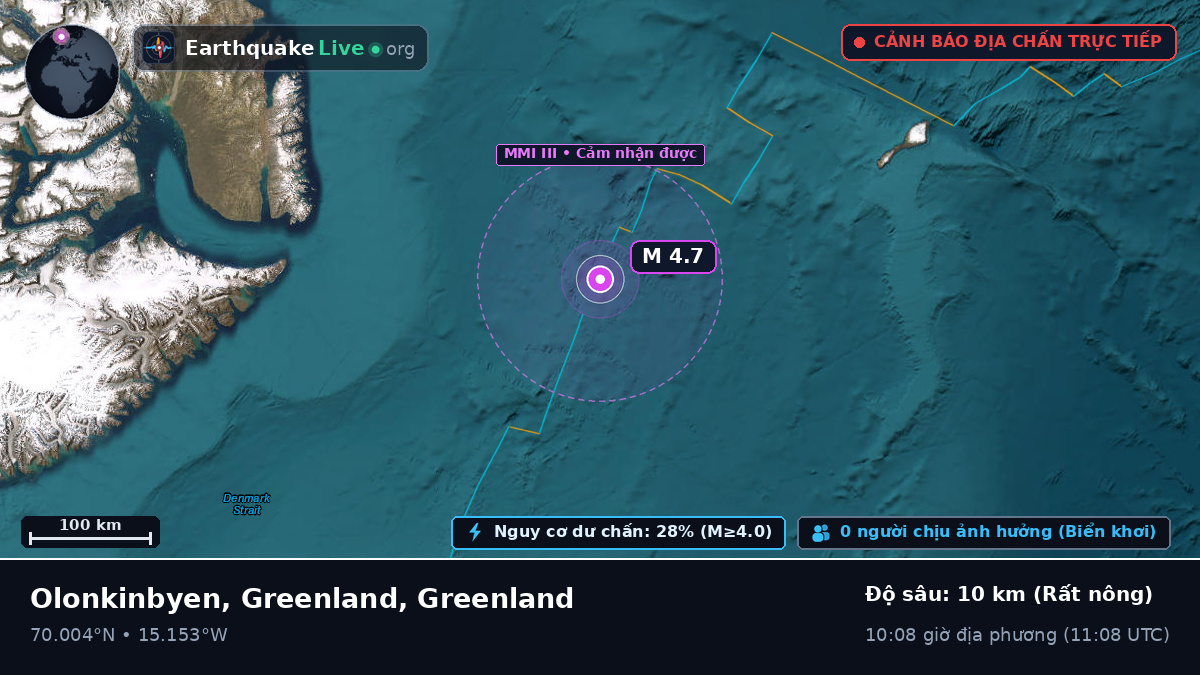 Bắc Băng Dương (Greenland)