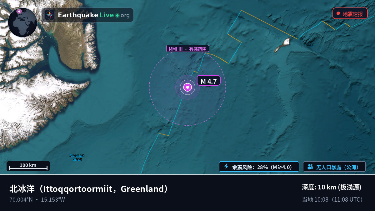 北冰洋 (Greenland)