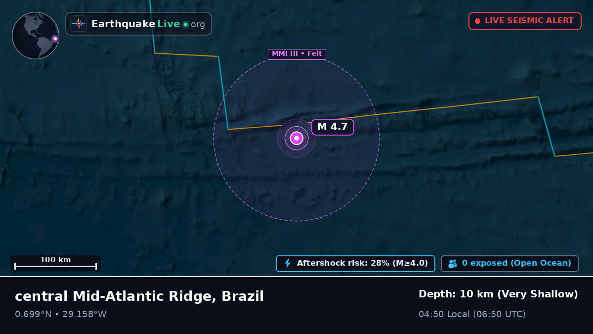 North Atlantic Ocean (Brazil)