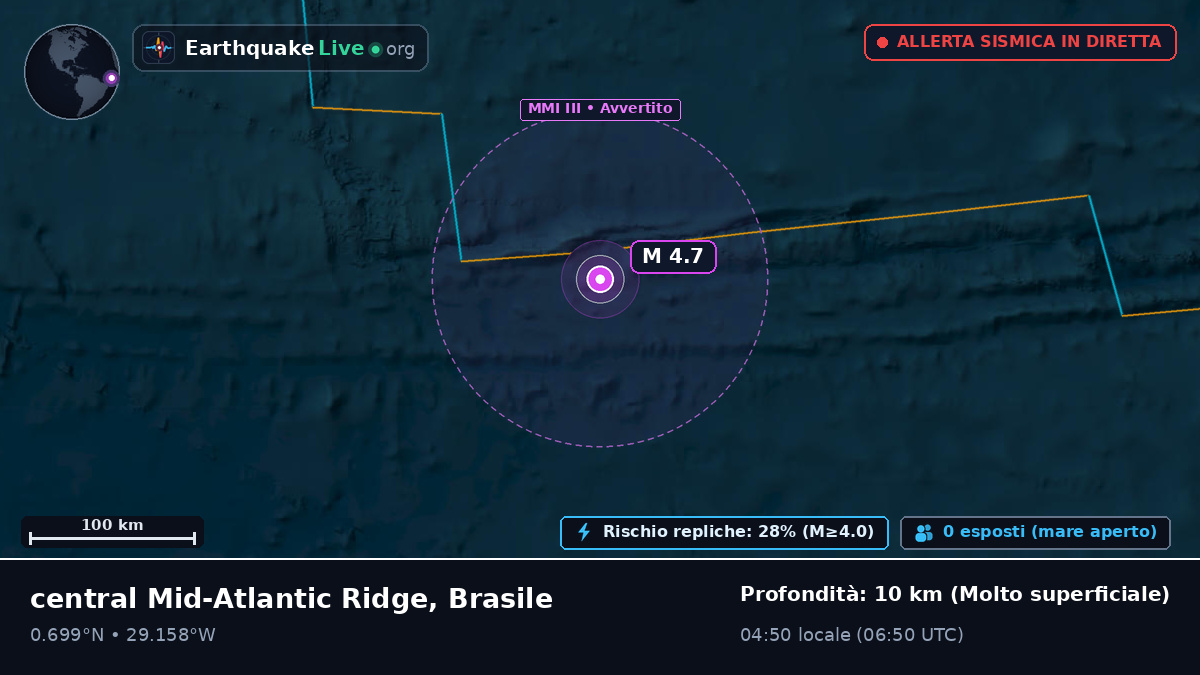 Oceano Atlantico settentrionale (Brasile)