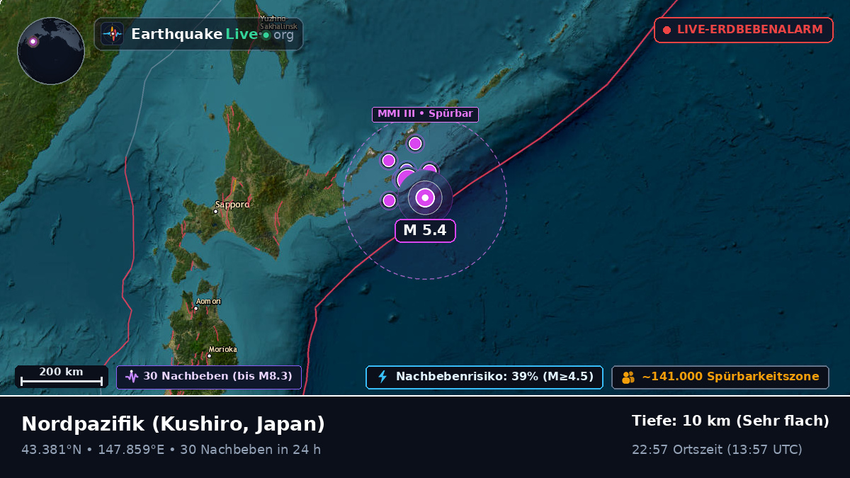 Nordpazifik (Japan)