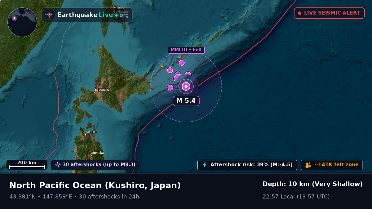 North Pacific Ocean (Japan)