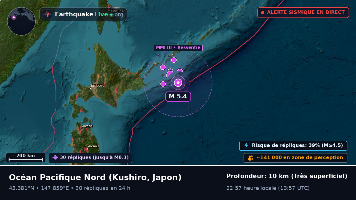 Océan Pacifique Nord (Japon)