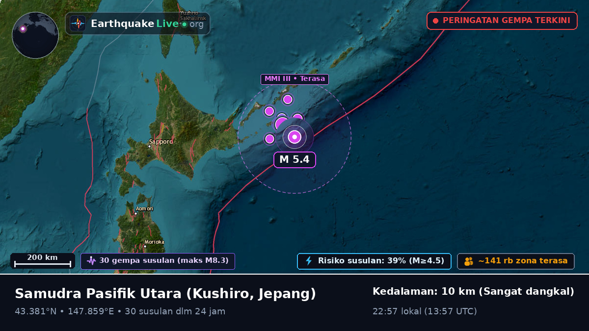 Samudra Pasifik Utara (Jepang)