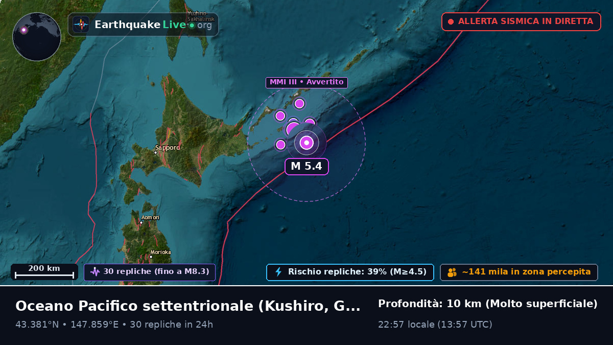 Oceano Pacifico settentrionale (Giappone)