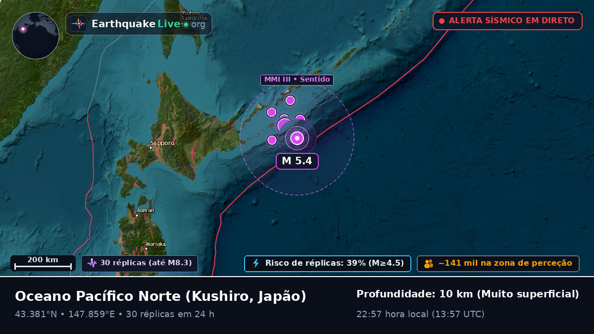 Oceano Pacífico Norte (Japão)