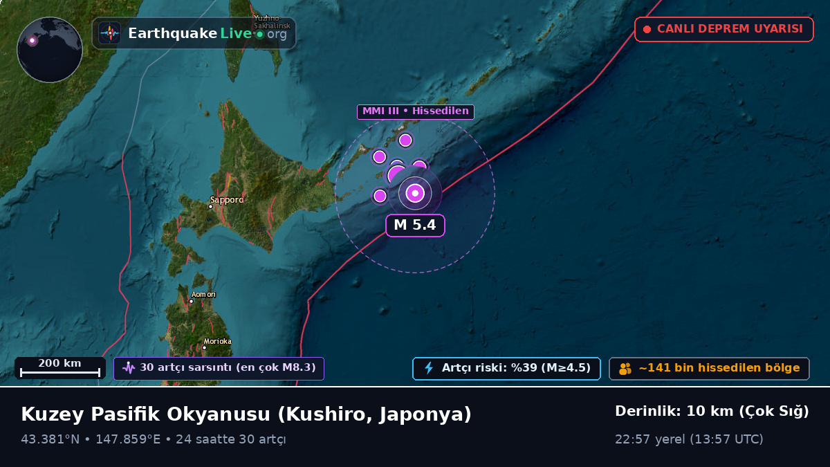 Kuzey Pasifik Okyanusu (Japonya)