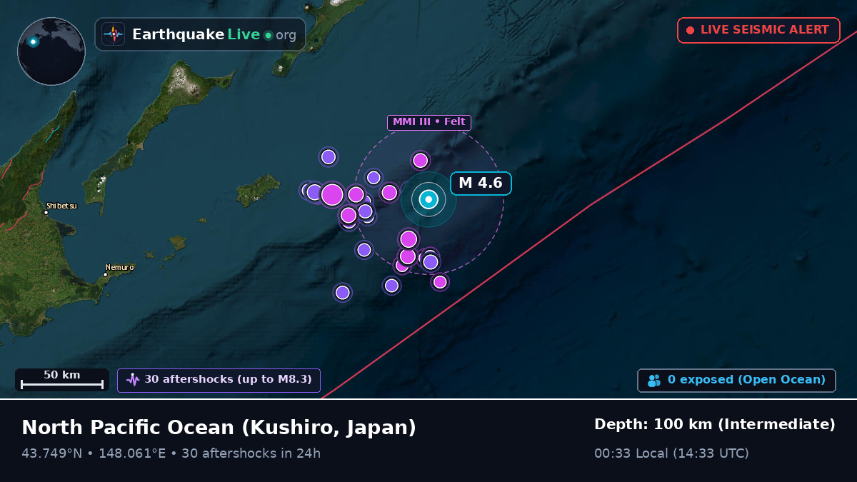 North Pacific Ocean (Japan)