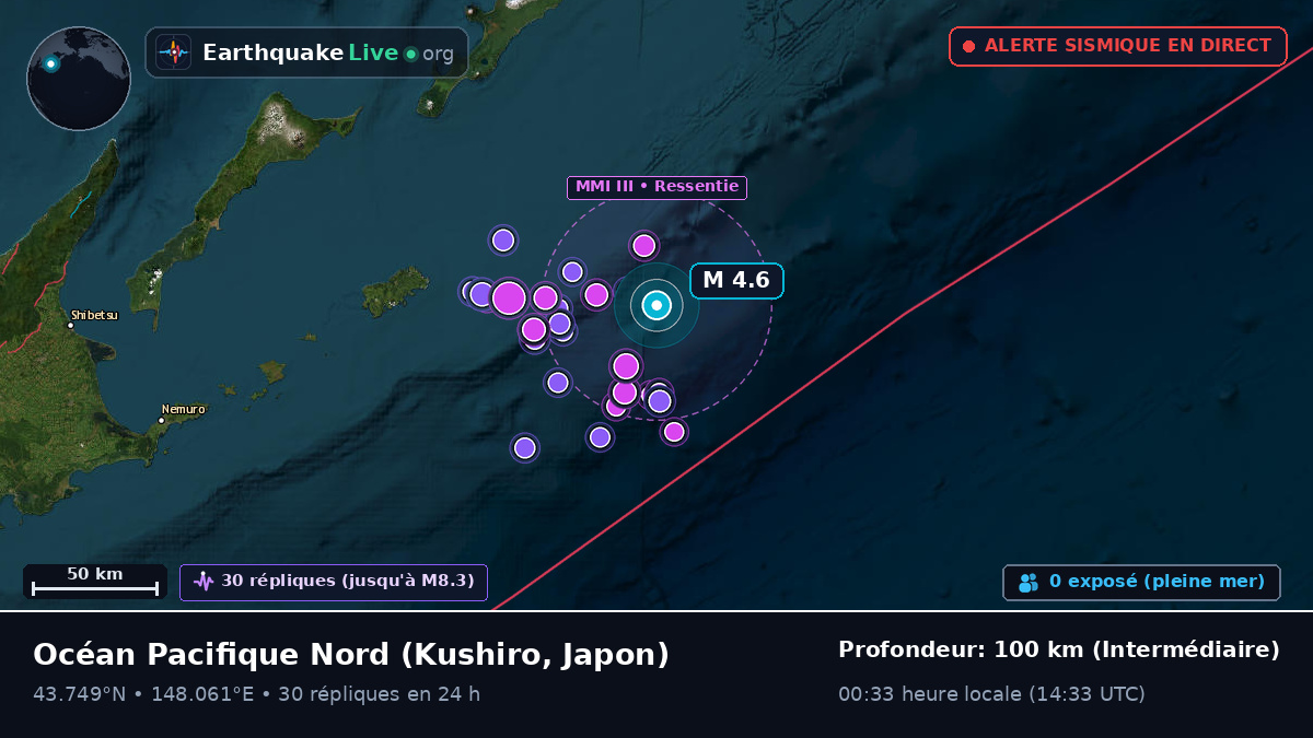 Océan Pacifique Nord (Japon)
