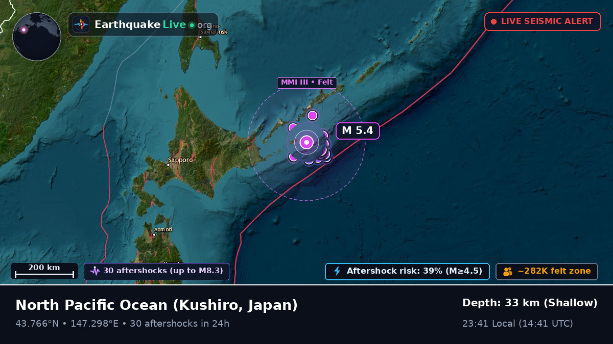 North Pacific Ocean (Japan)