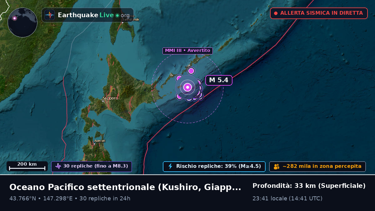 Oceano Pacifico settentrionale (Giappone)