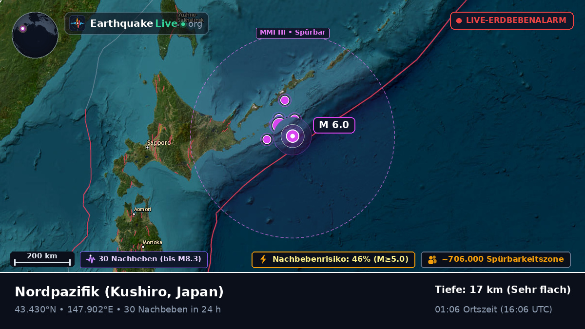 Nordpazifik (Japan)
