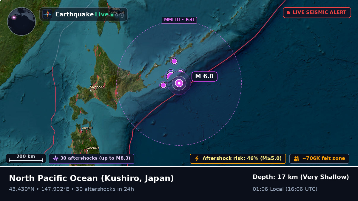 North Pacific Ocean (Japan)