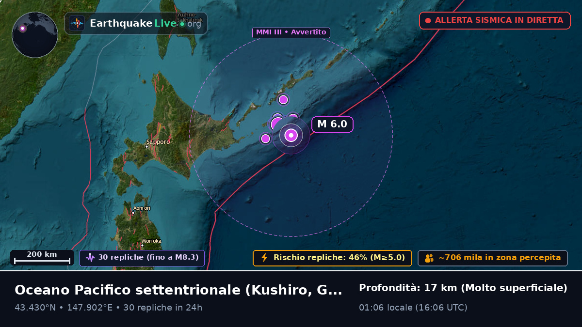 Oceano Pacifico settentrionale (Giappone)
