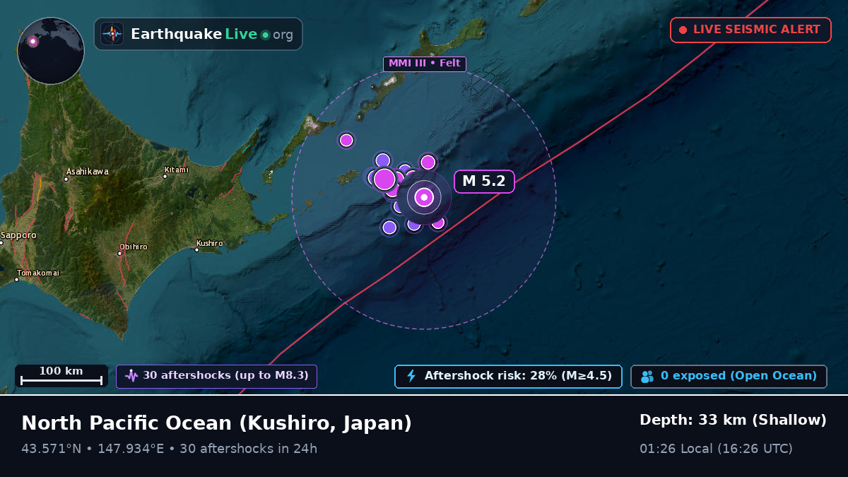 North Pacific Ocean (Japan)