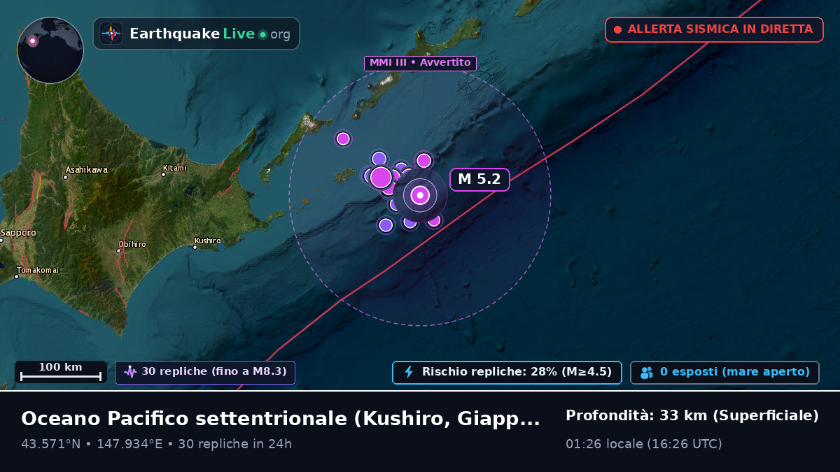 Oceano Pacifico settentrionale (Giappone)