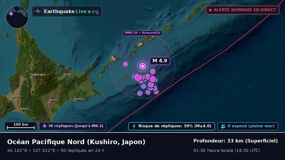 Océan Pacifique Nord (Japon)