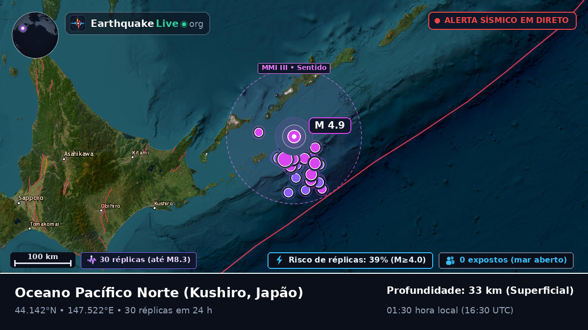 Oceano Pacífico Norte (Japão)