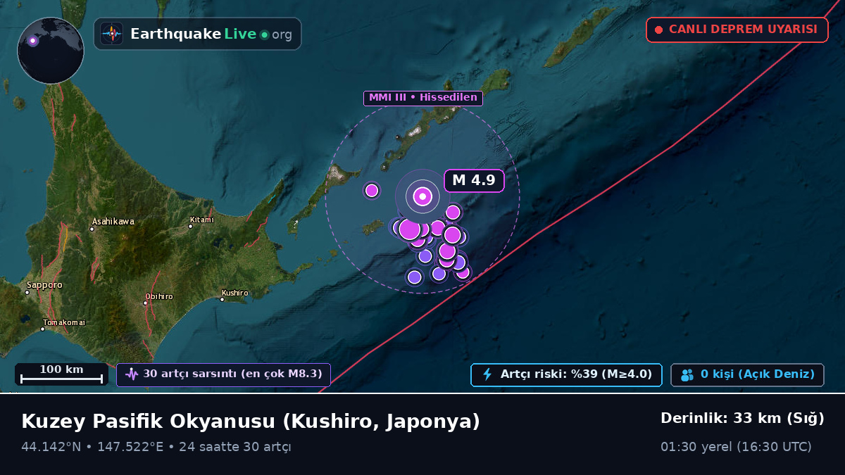 Kuzey Pasifik Okyanusu (Japonya)