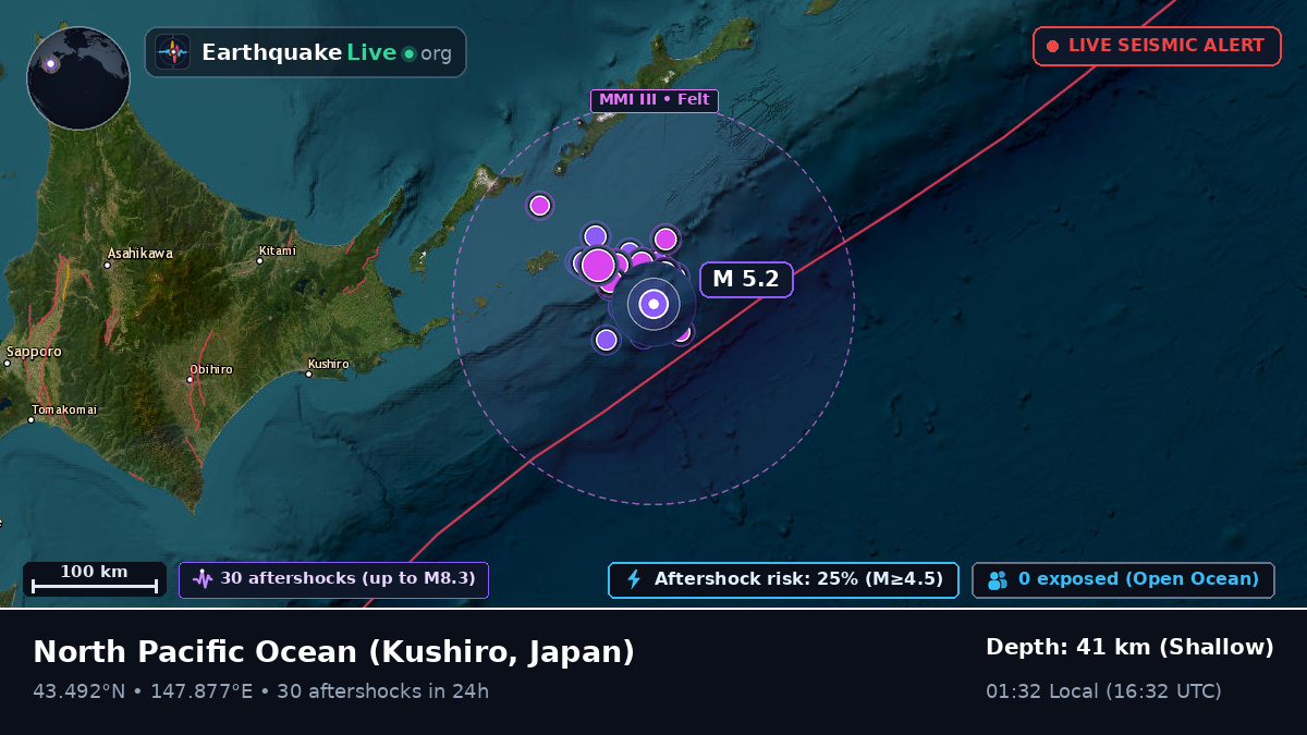 North Pacific Ocean (Japan)