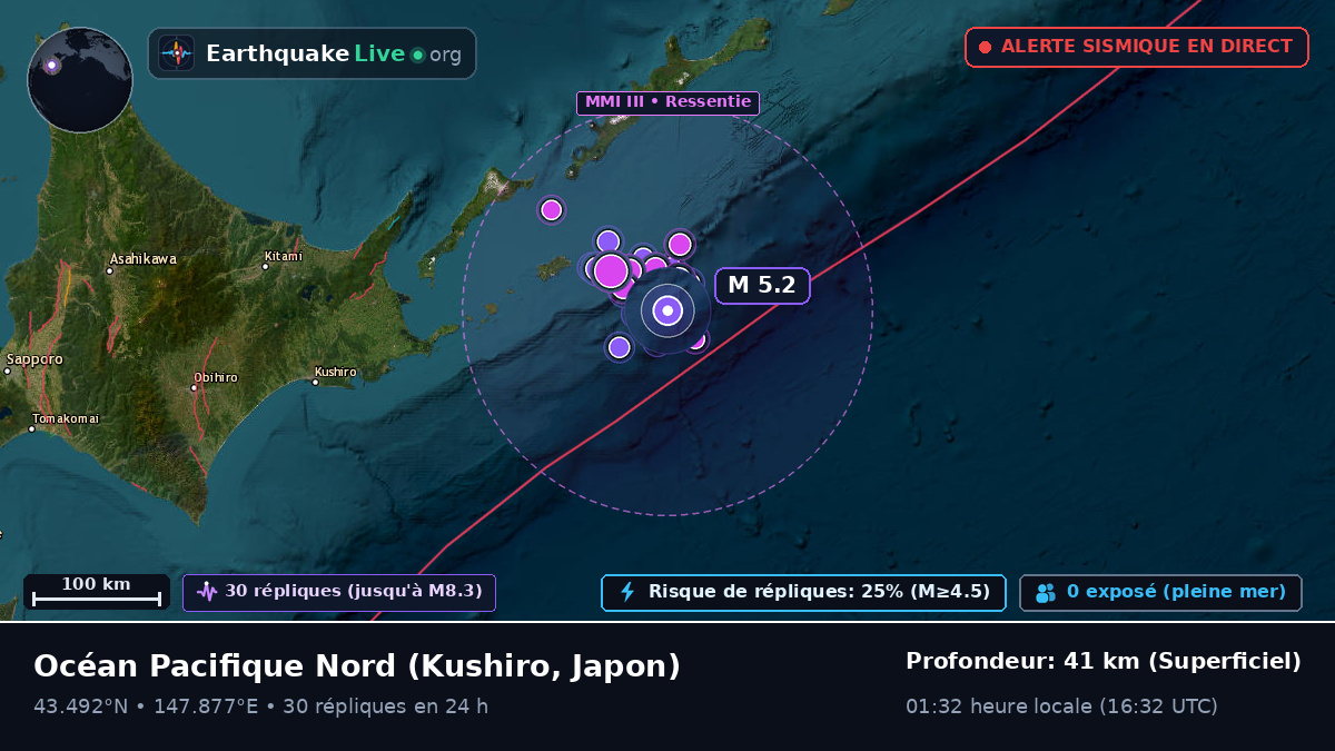 Océan Pacifique Nord (Japon)