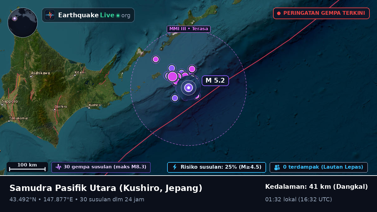 Samudra Pasifik Utara (Jepang)