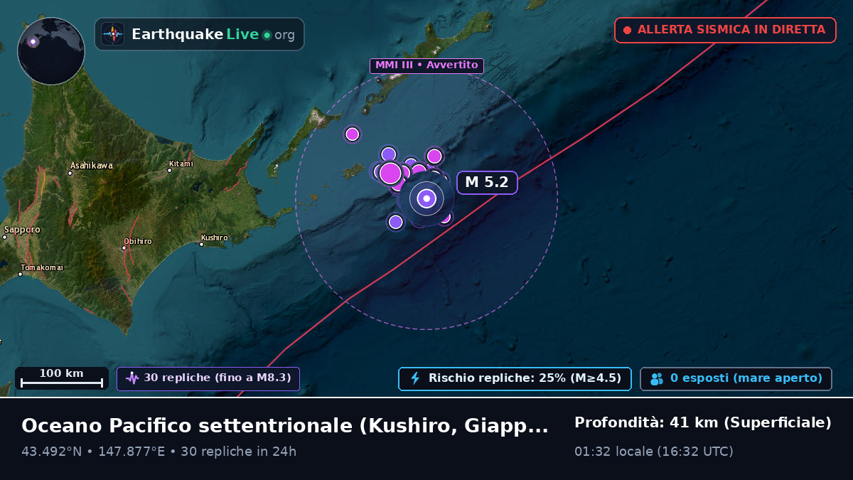 Oceano Pacifico settentrionale (Giappone)