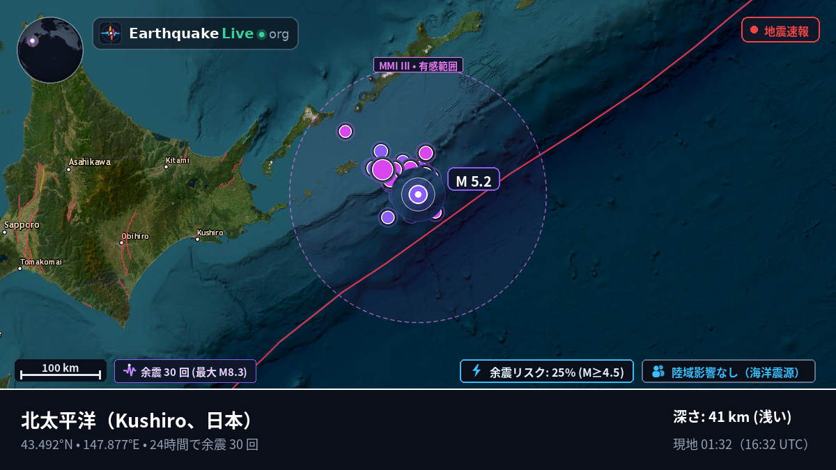 北太平洋 (日本)