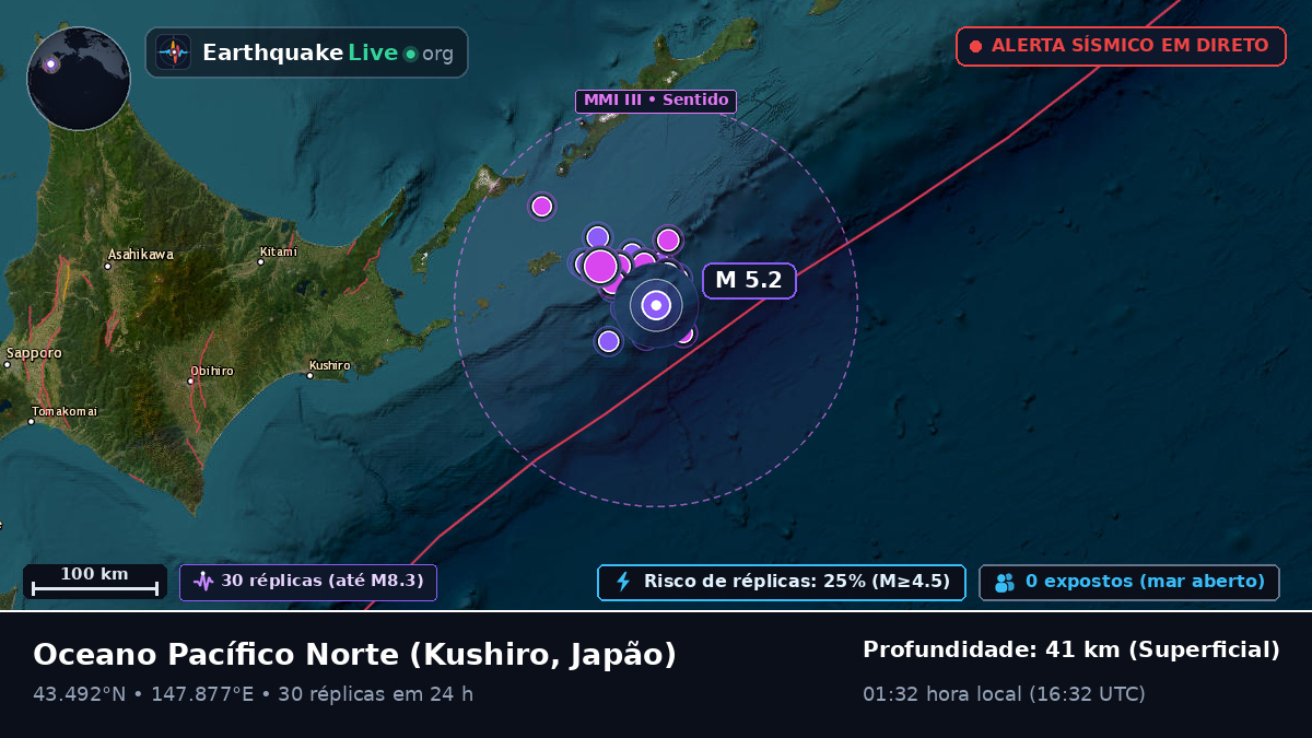 Oceano Pacífico Norte (Japão)