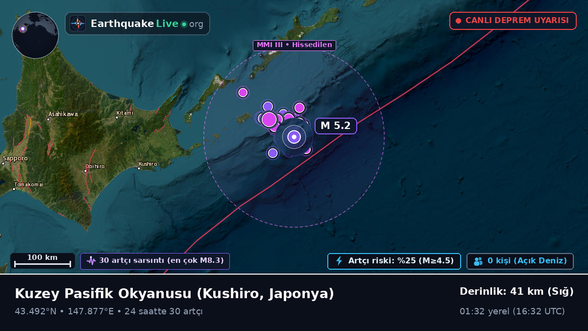 Kuzey Pasifik Okyanusu (Japonya)