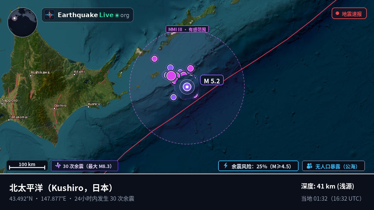 北太平洋 (日本)
