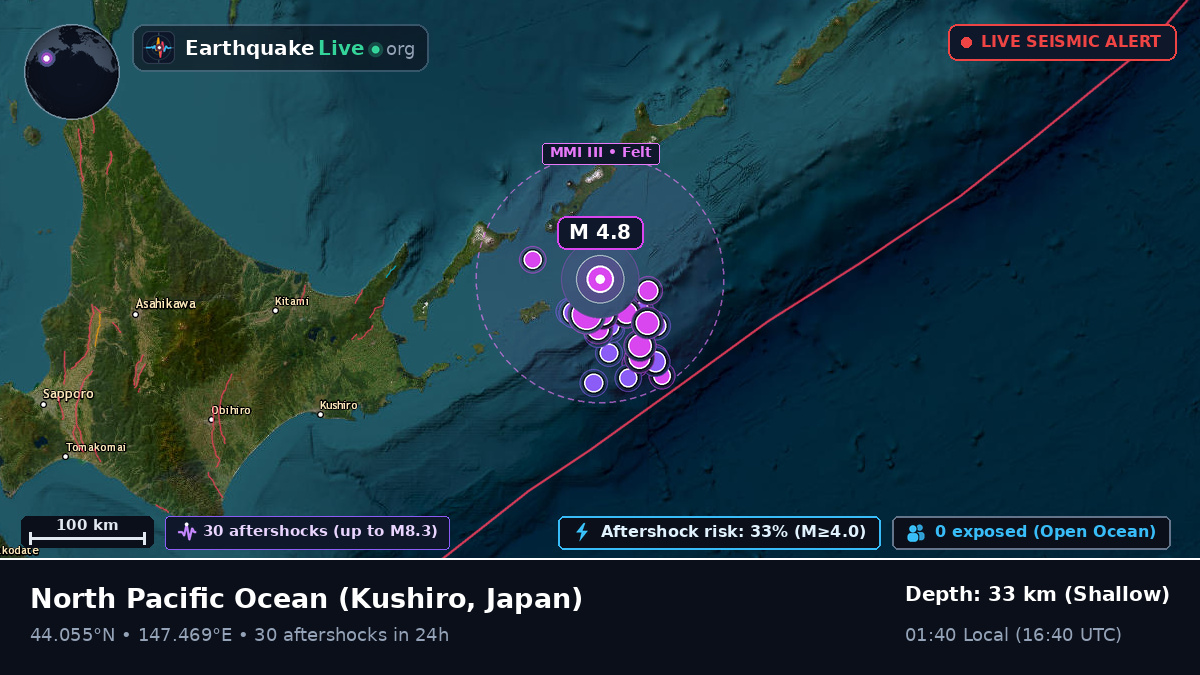 North Pacific Ocean (Japan)