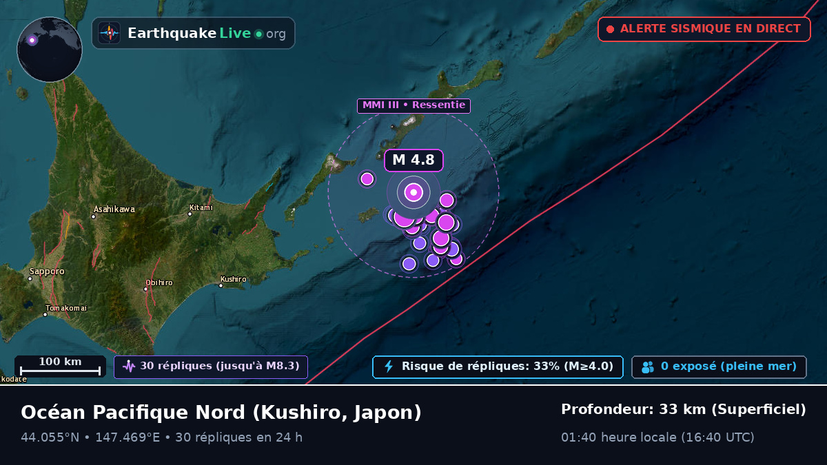 Océan Pacifique Nord (Japon)