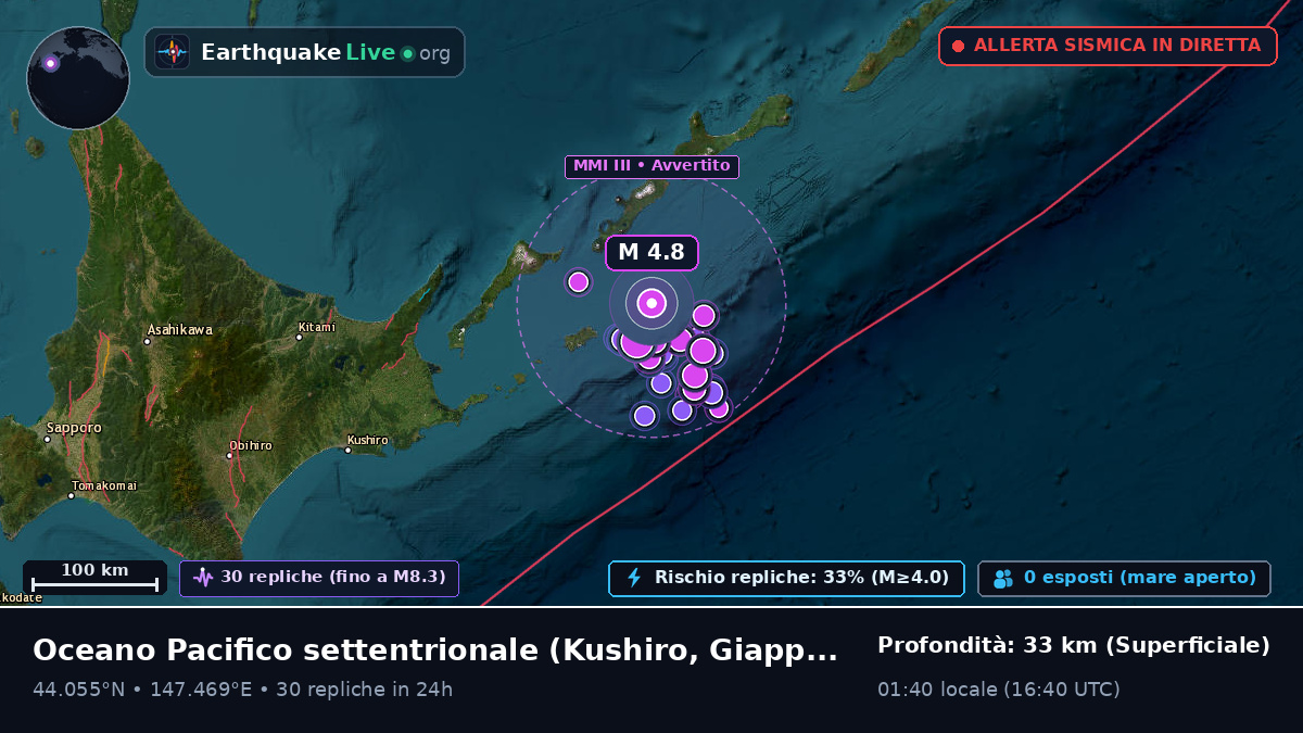 Oceano Pacifico settentrionale (Giappone)