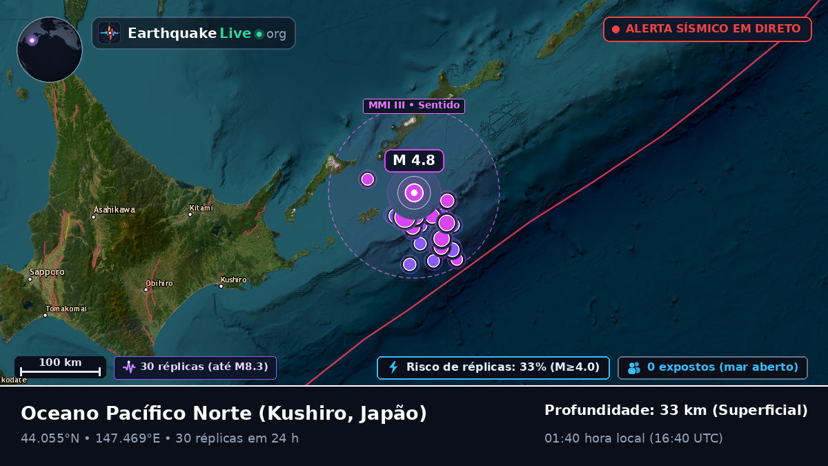 Oceano Pacífico Norte (Japão)