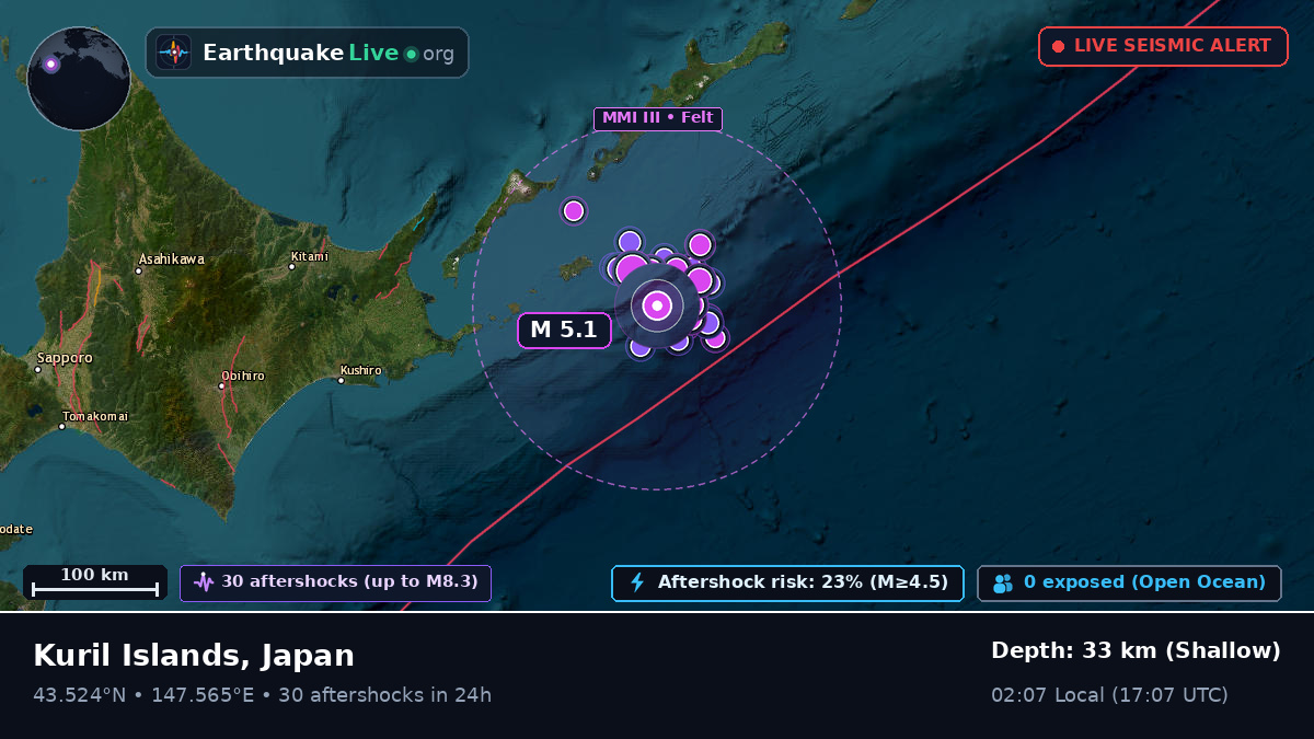 North Pacific Ocean (Japan)