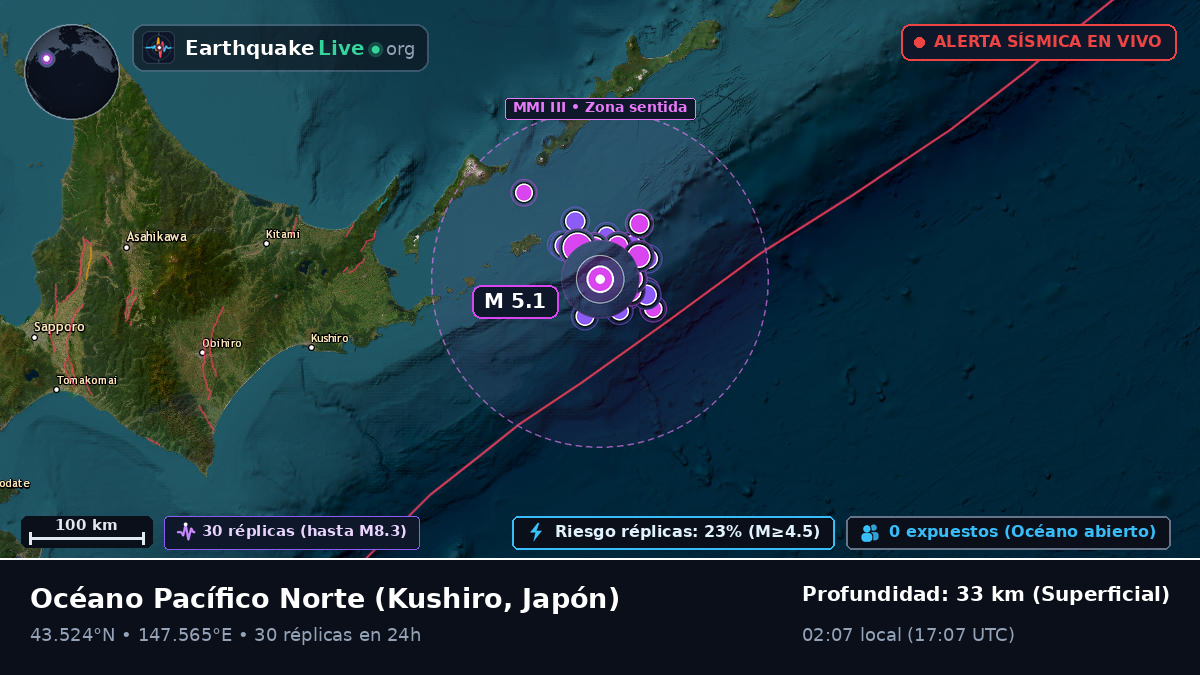Océano Pacífico Norte (Japón)