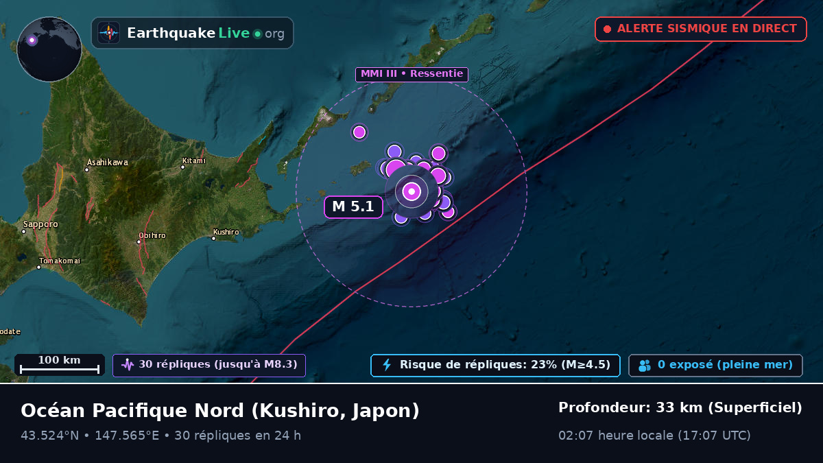 Océan Pacifique Nord (Japon)