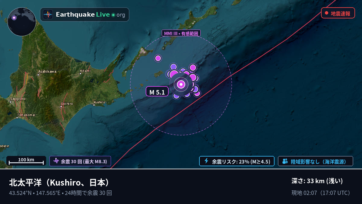 北太平洋 (日本)