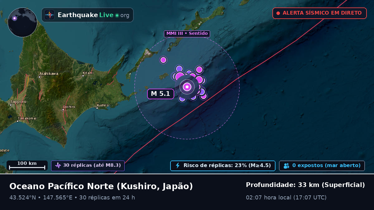 Oceano Pacífico Norte (Japão)