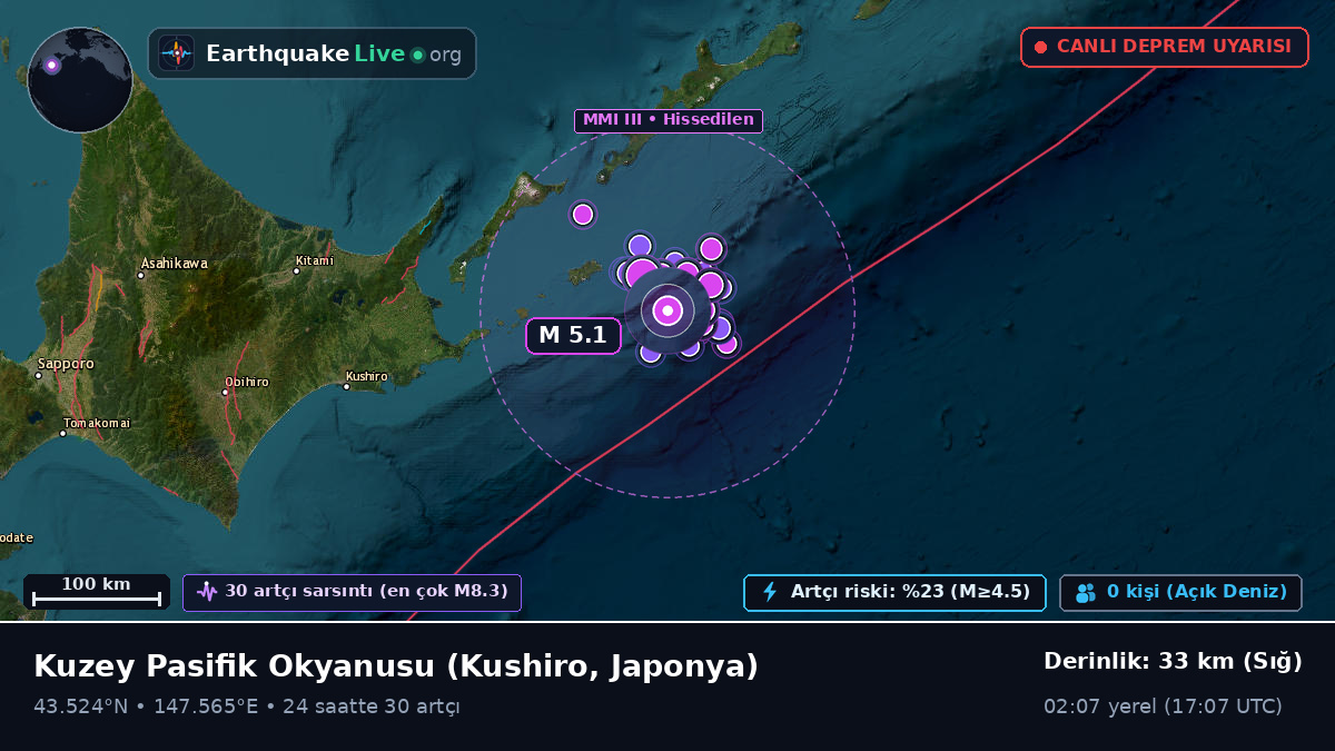 Kuzey Pasifik Okyanusu (Japonya)