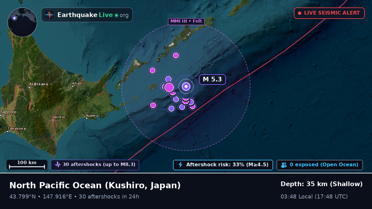 North Pacific Ocean (Japan)